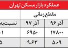 متقاضیان مصرفی راهی جز خروج از بازار مسکن ندارند