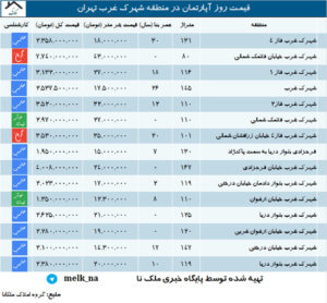 شهرک غرب