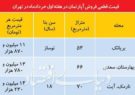 مروری بر وضعیت بازار مسکن در نخستین هفته خرداد ماه